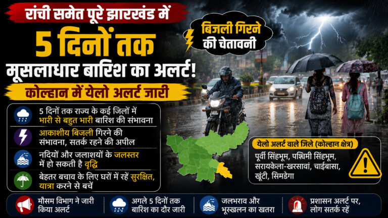 Jharkhand Weather Update: रांची समेत पूरे झारखंड में 5 दिनों तक मूसलाधार बारिश का अलर्ट, बिजली गिरने की चेतावनी, कोल्हान में येलो अलर्ट जारी